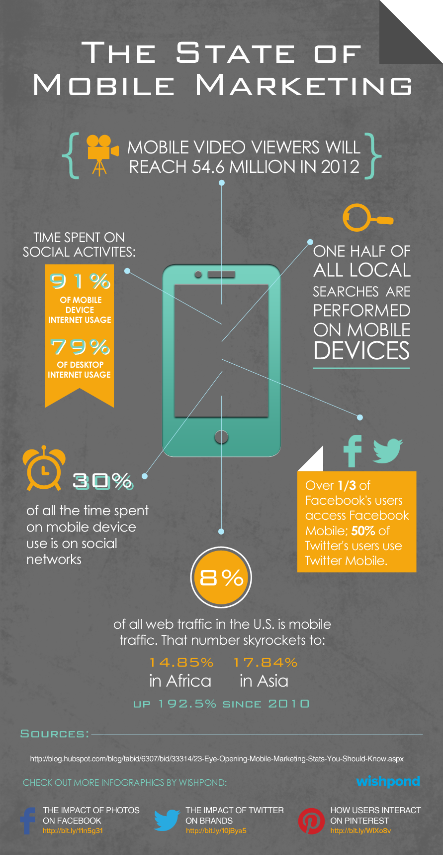 app market infographic