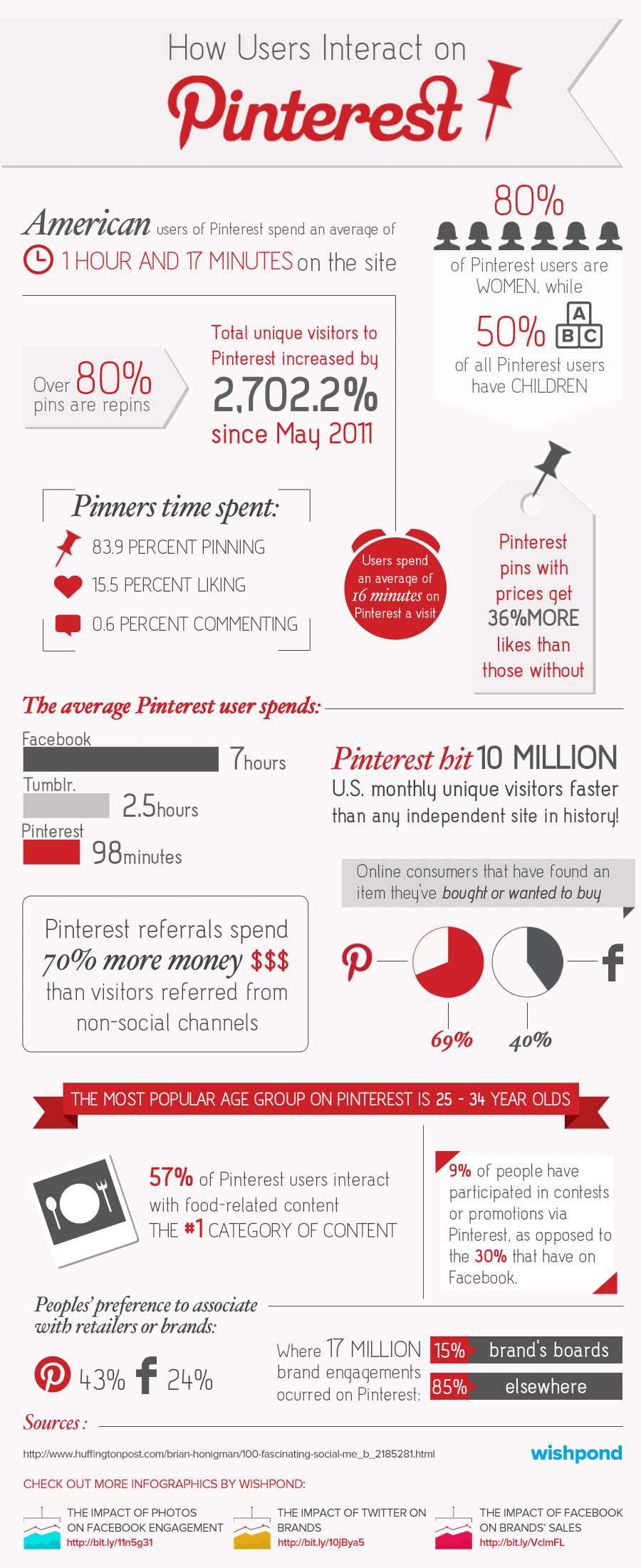 Infographie Pinterest