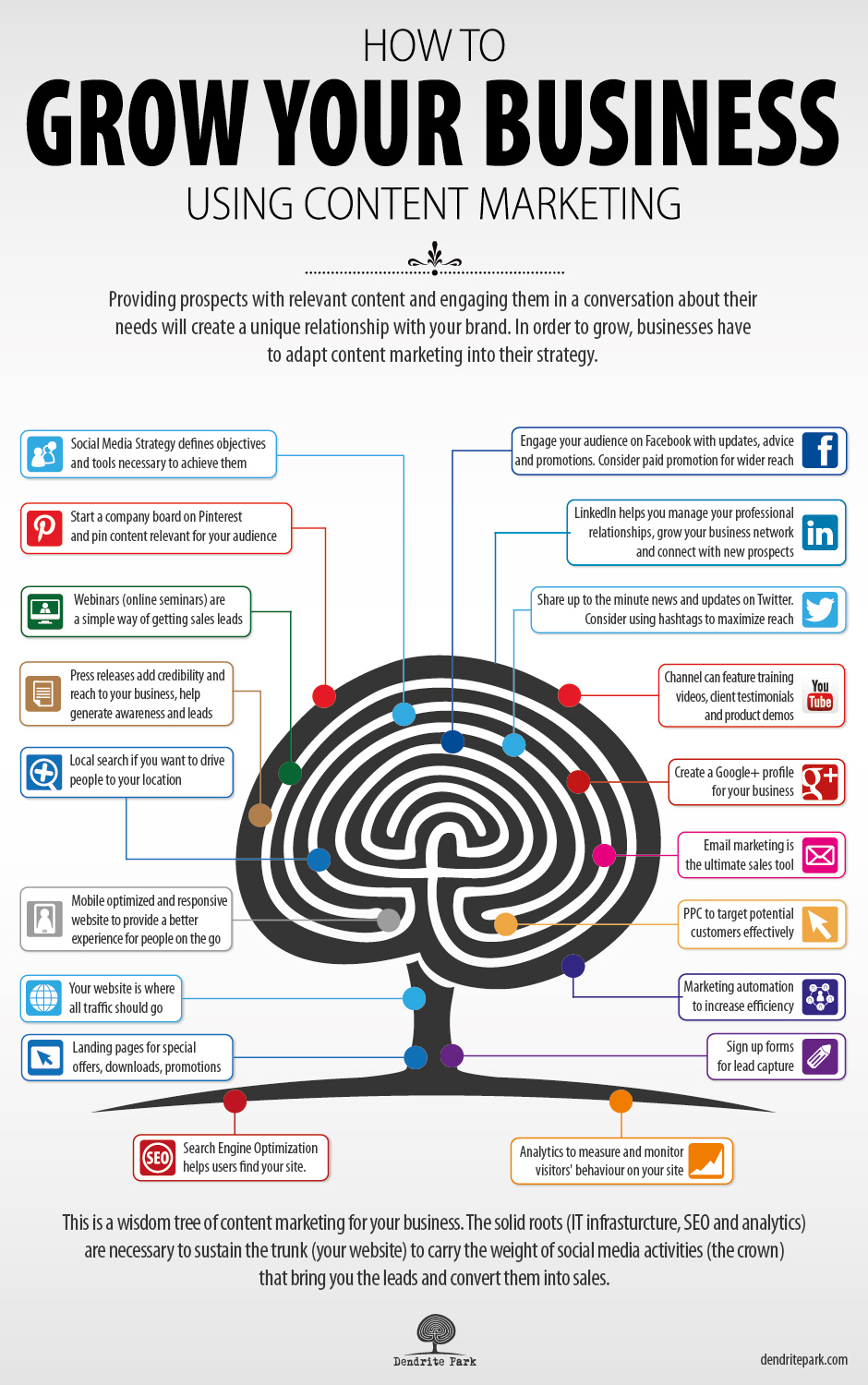 How-to-grow-your-business-using-content-marketing.jpg