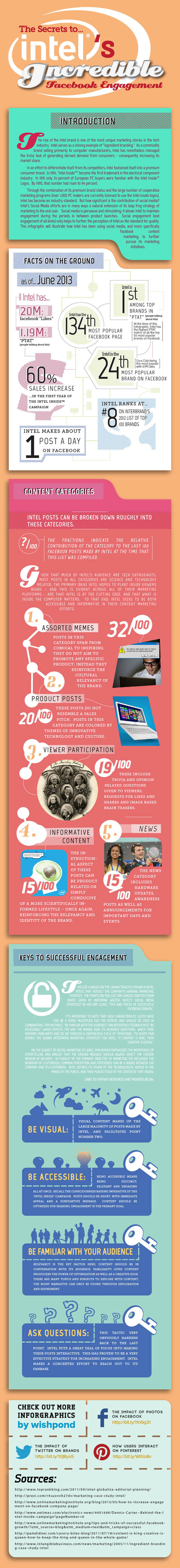 The Secrets to Intel's Incredible Facebook Engagement Infographic