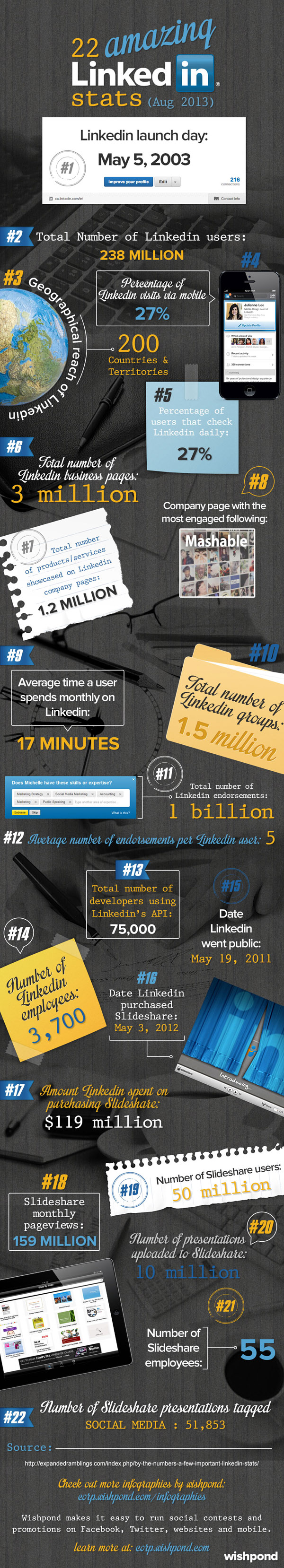 2013 LinkedIn Statistics [infographic]