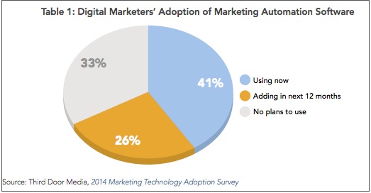 b2b lead generation