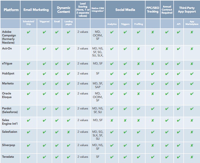 b2b lead generation