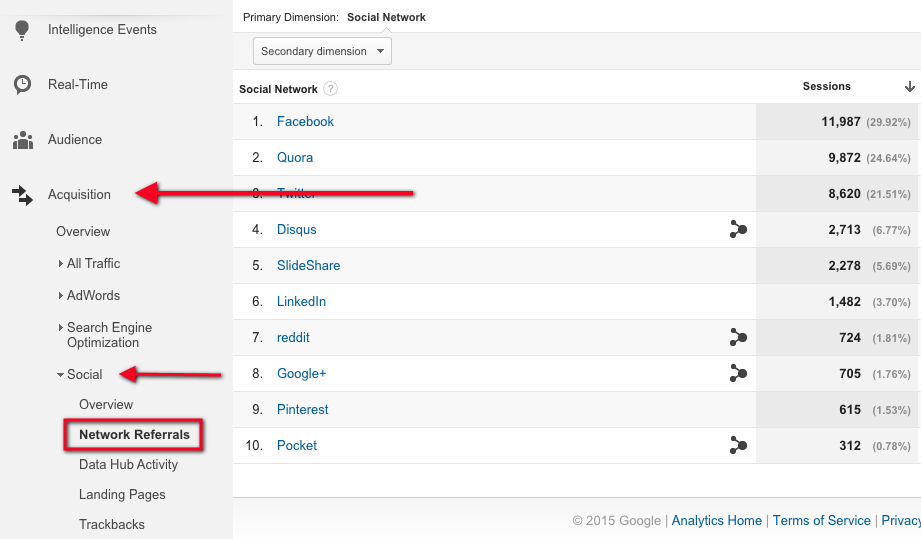 network-referrals-google-analytics