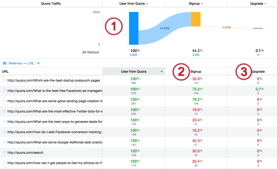 woopra-analytics