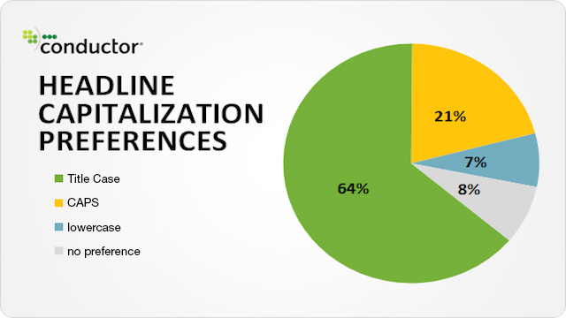 headline-capitalization-statistics