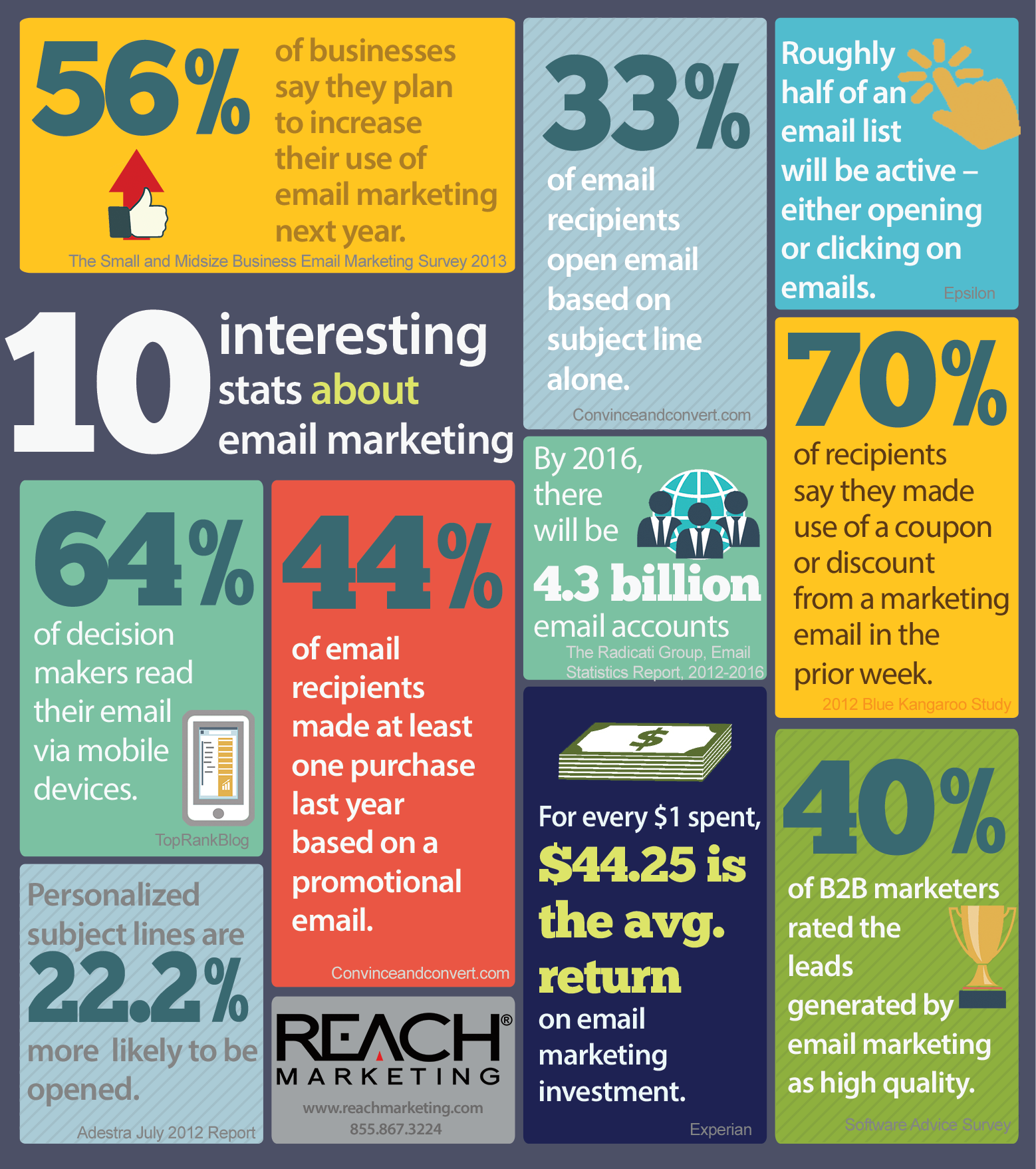 infographic lead generation