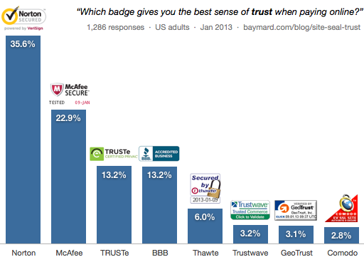 site-seal-trust-chart.png