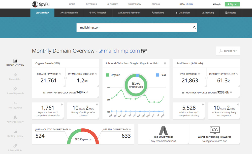 competitor analysis