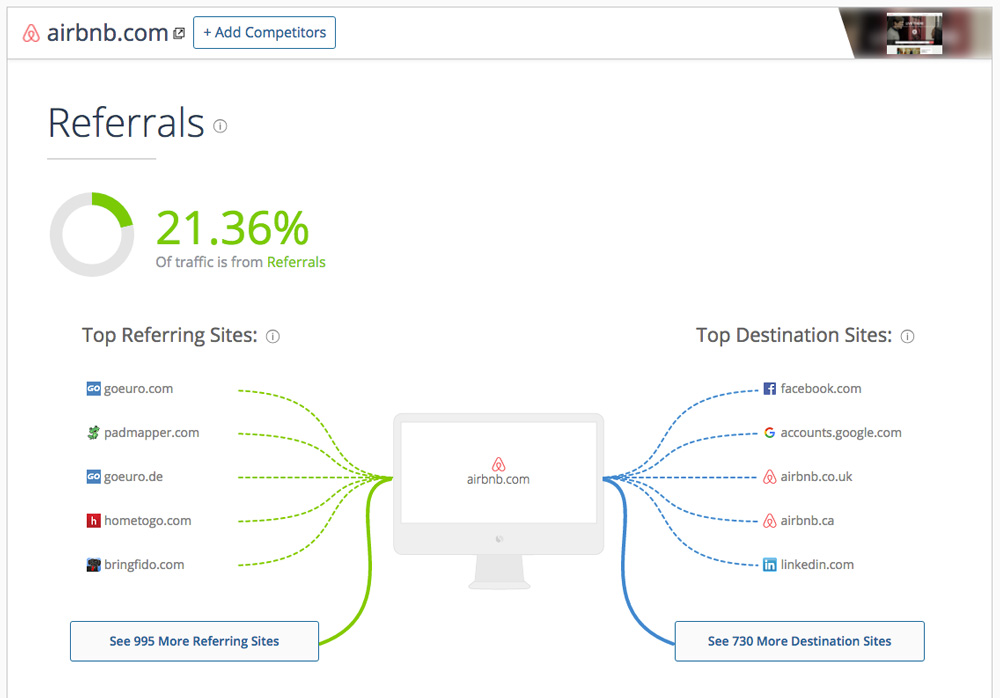 competitor analysis